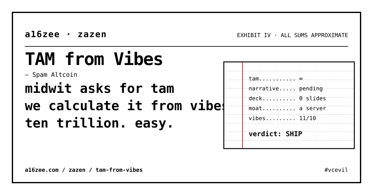 TAM from Vibes — visual exhibit